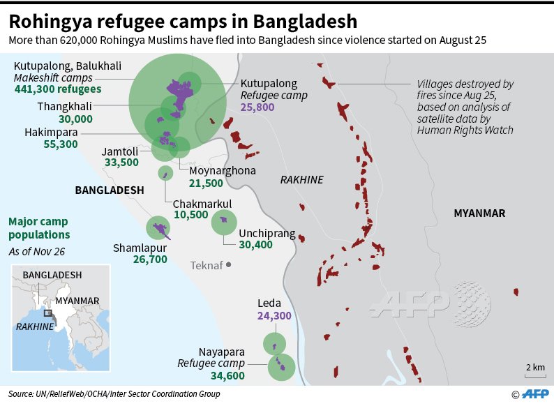 آخر التحديثات عن مخيمات اللاجئين الروهينجا في بنغلاديش