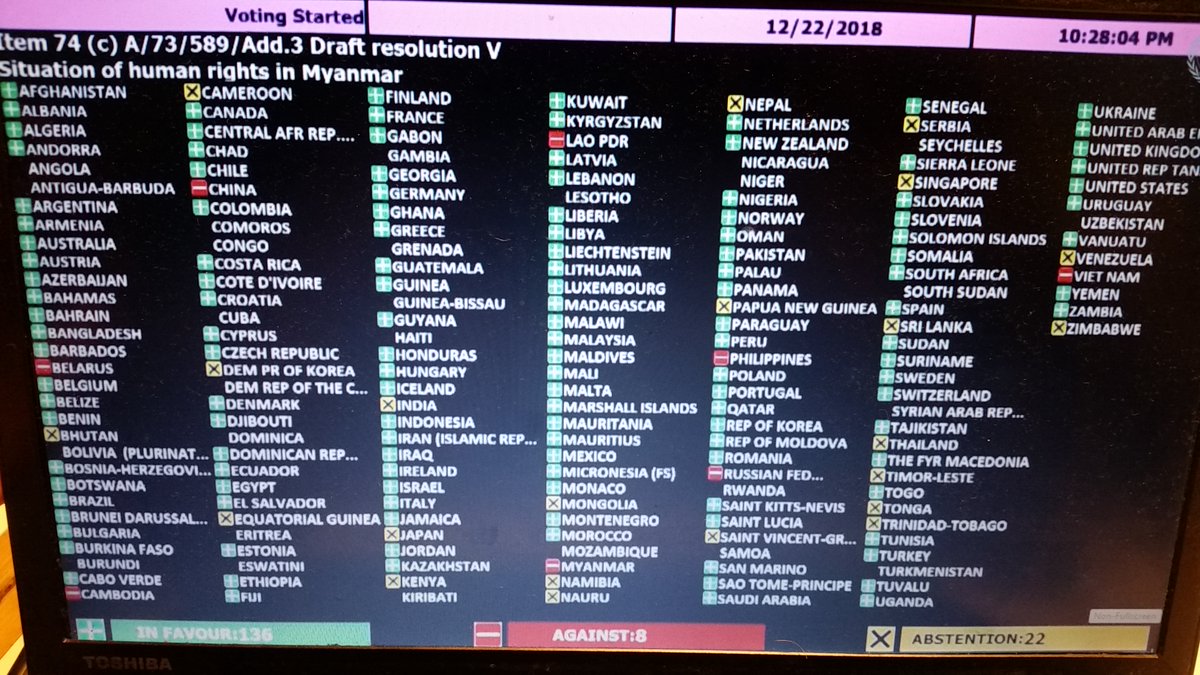 Resolution on Human Rights in Myanmar passes in full UNGA, 136 for, 8 against, 22 abstentions (but with budget for ground transportation of UN Special Envoy cut in half) 