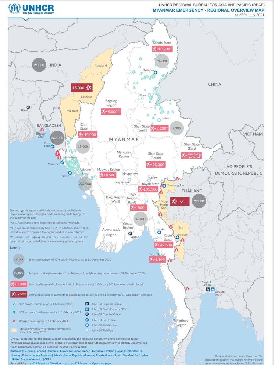 Myanmar sitrep update by UNHCR. App 211,000 displaced internally since 1 February, a more than 20% increase since last month. Includes 176,900 IDPs in SE Myanmar & Shan(South). Security sit remains highly volatile although from late June violence decreased in some parts