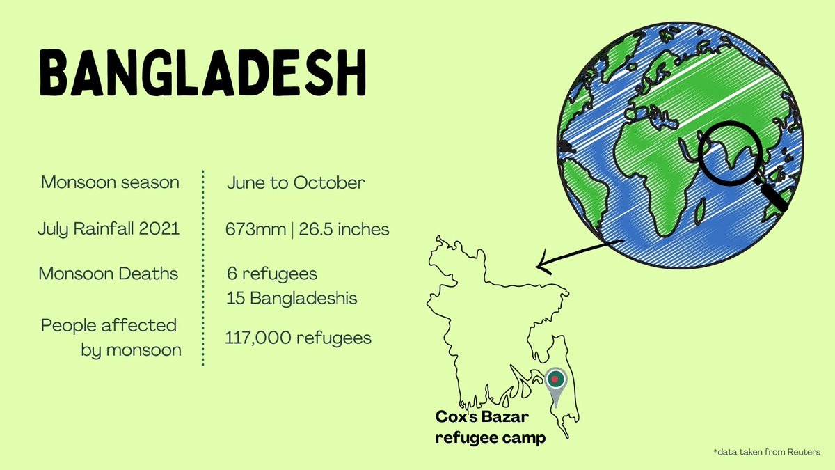 Monsoon rains, floods and landslides caused major damage in Cox's Bazar refugee camps. 46,545 Rohingya refugees have already been affected, 21,000 are displaced. 