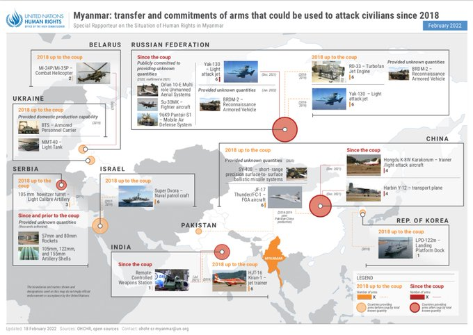 The @RapporteurUn identified China, Russia and Serbia as Member States who have, since the coup, been supplying the junta with weapons of the sort that are being used to attack civilians. 